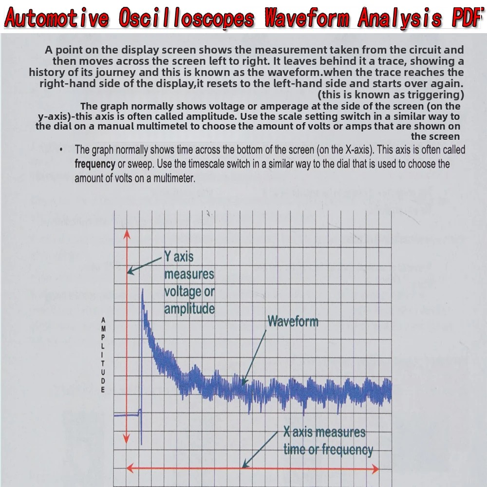 Automotive Oscilloscopes Wavef - Electronics Repair Guide review and price